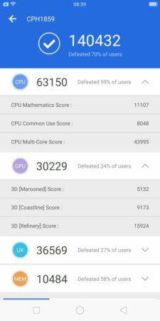 Oppo F7 Youth Antutu