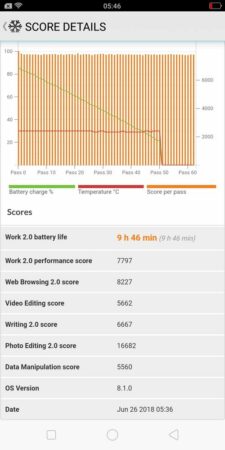 Oppo F7 Youth Battery test 2