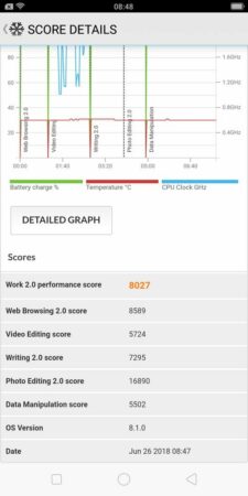 Oppo F7 Youth PCMark 1