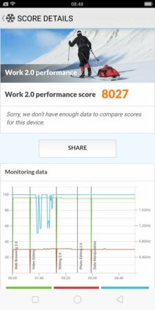 Oppo F7 Youth PCMark 2