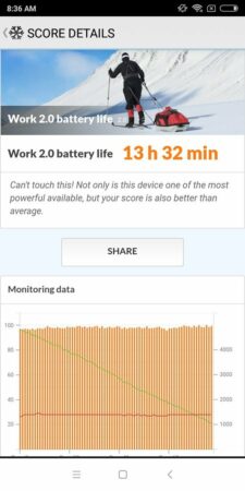 Redmi S2 Battery TEst 1