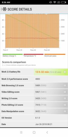 Redmi S2 Battery TEst 2