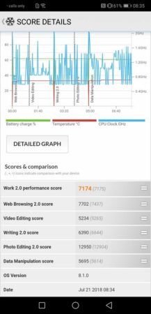 Review Huawei P20 Pro: Smartphone Flagship dengan Tiga Kamera Leica 45 Huawei P20 Pro PC Mark 2
