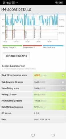 Vivo V9 6GB PCMark 2
