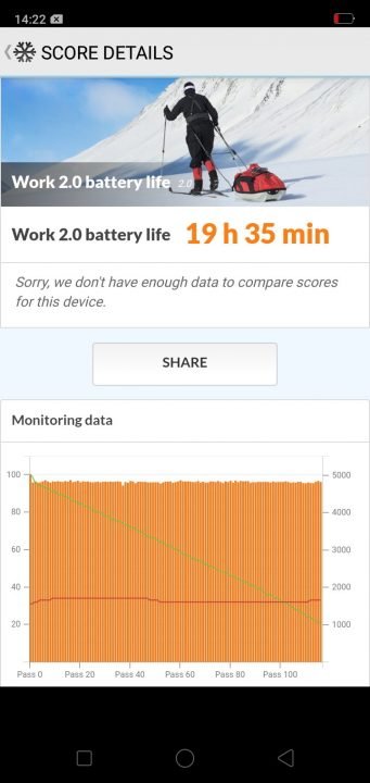 pcmark battery life test