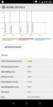 Review Asus ZenFone Max Pro M1 6 GB: RAM Lebih Lega, Kamera Lebih Menarik 27 ZenFone Max Pro M1 6 GB PC Mark 2