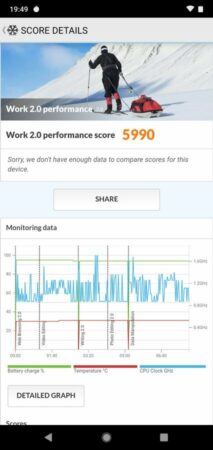 Nokia 6.1 Plus PC Mark 1