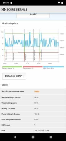Nokia 6.1 Plus PC Mark 2