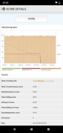 Nokia 6.1 Plus PC Mark Battery Tes 1