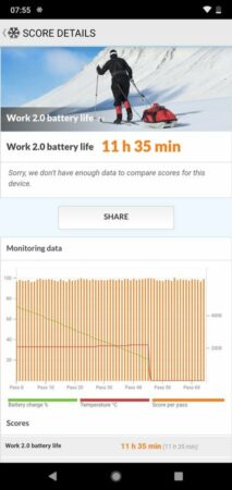 Nokia 6.1 Plus PC Mark Battery Tes 2
