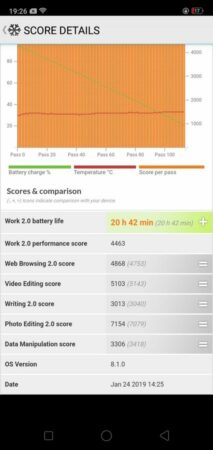 Review OPPO A7: Perpaduan Desain Menawan, Kamera Selfie Mumpuni, dan Baterai Tahan Lama 46 OPPO A7 PCMark Battery Test 1