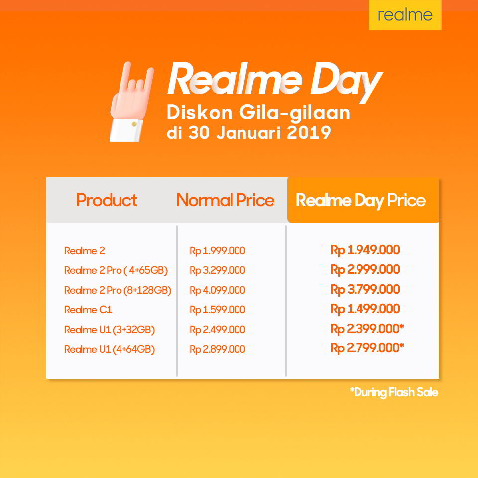 Realme Day Price cut off