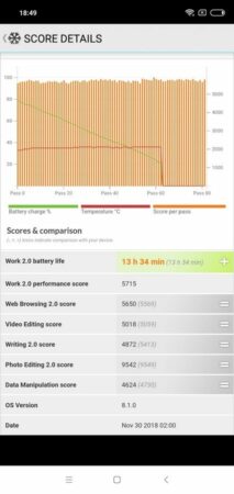 Redmi Note 6 Pro Battery Test 1