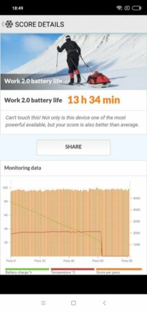 Redmi Note 6 Pro Battery Test 2