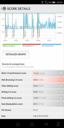 Asus ROG Phone PC Mark 1
