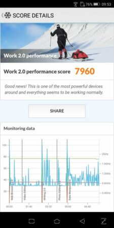 Asus ROG Phone PC Mark 2