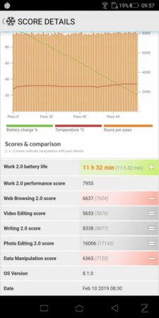 Asus ROG Phone PCMark Battery Test 2