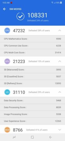 Review Samsung Galaxy M20: Andalan Samsung Saingi Ponsel Merek China di Kelas 2 Jutaan 39 Samsung Galaxy M20 Antutu
