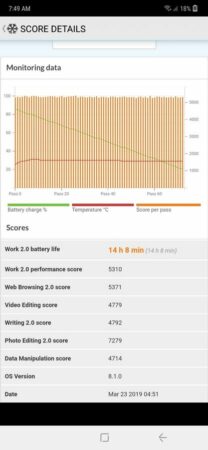 Samsung Galaxy M20 Battery Test 1