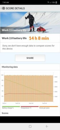 Samsung Galaxy M20 Battery Test 2