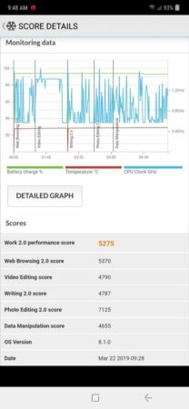 Review Samsung Galaxy M20: Andalan Samsung Saingi Ponsel Merek China di Kelas 2 Jutaan 42 Samsung Galaxy M20 PCMark 1