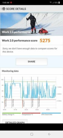Review Samsung Galaxy M20: Andalan Samsung Saingi Ponsel Merek China di Kelas 2 Jutaan 41 Samsung Galaxy M20 PCMark 2
