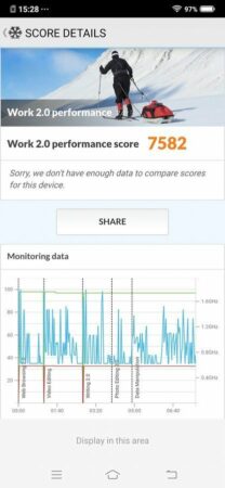 Review Vivo V15 Pro: Performa Kencang dengan Snapdragon 675, Kamera Didukung Night Mode 56 Vivo V15 Pro PC mark 2