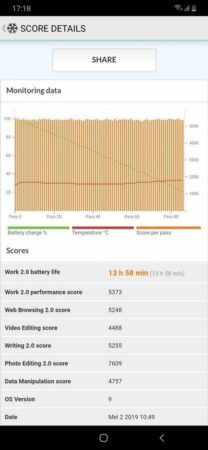 Review Samsung Galaxy A30: Smartphone 3 Jutaan dengan Desain Menawan dan Layar Super AMOLED 47 Samsung Galaxy A30 Battery Test 1