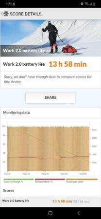 Samsung Galaxy A30 Battery Test 2