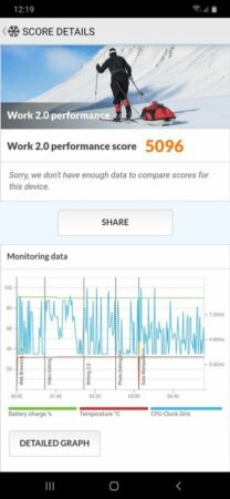 Review Samsung Galaxy A30: Smartphone 3 Jutaan dengan Desain Menawan dan Layar Super AMOLED 44 Samsung Galaxy A30 PC Mark 2