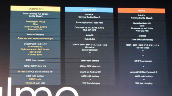 realme 3 pro compare