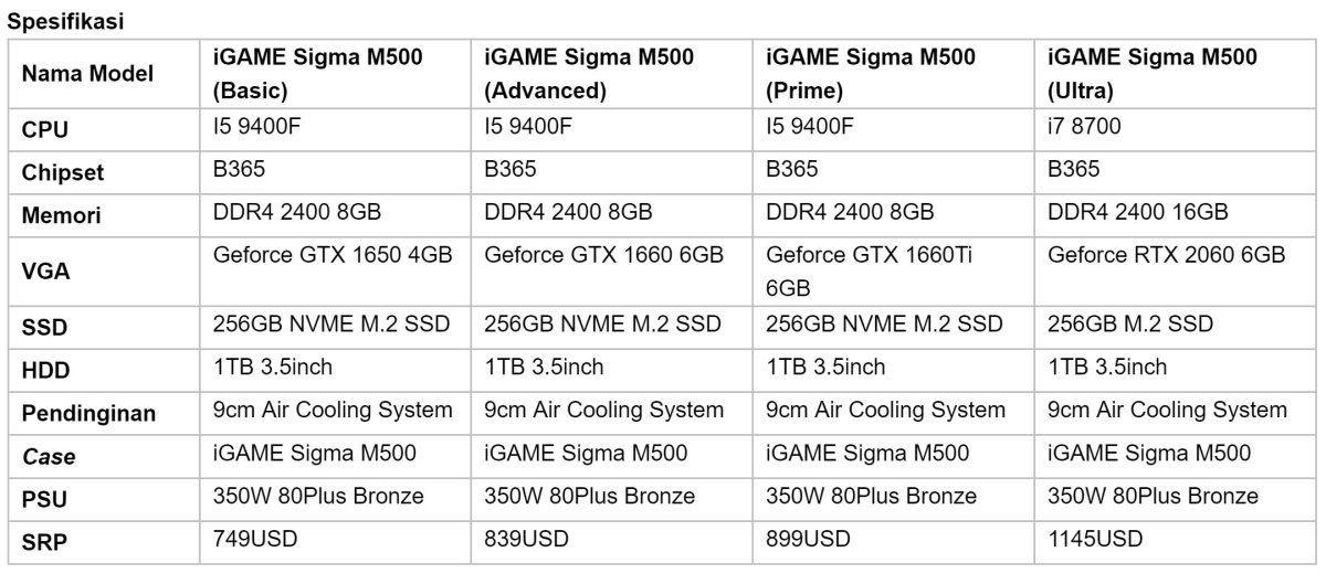Colorful iGame Sigma M500 spek