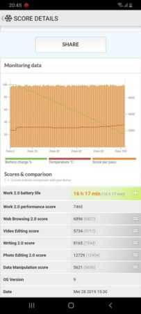 Galaxy A70 Battery Test 1