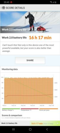 Galaxy A70 Battery Test 2