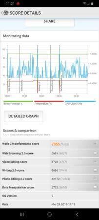 Review Samsung Galaxy A70: Smartphone Layar Jumbo dengan Tiga Kamera dan Dukungan Super Fast Charging 50 Galaxy A70 PC Mark 2