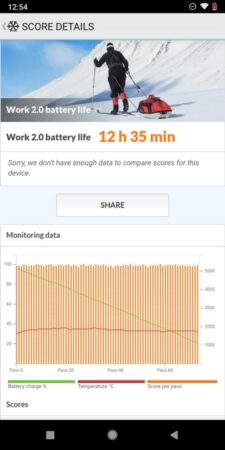 Nokia 3.1 Plus PCMark Battery Test 1