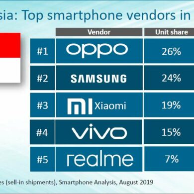 canalys q2 2019 canalys q2 2019