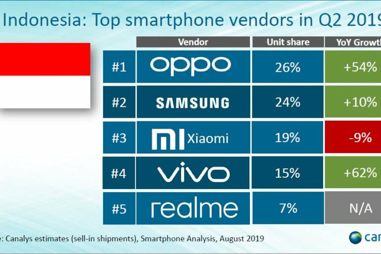 canalys q2 2019 canalys q2 2019