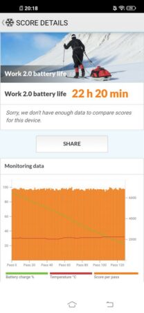 Vivo Z1 Pro Battery Test 2