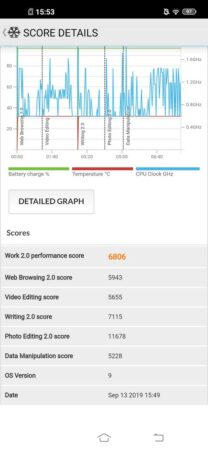 Review Vivo Z1 Pro 41 Vivo Z1 Pro PC Mark 2