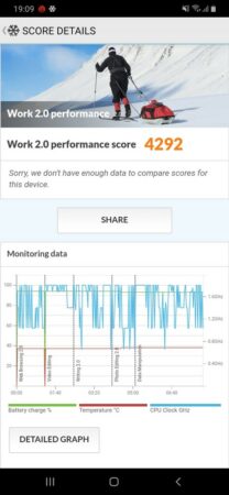Galaxy A20s PCMark 1