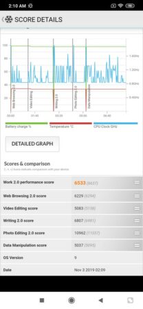 Review Redmi Note 8: Smartphone Terjangkau dengan Performa dan Kamera Mumpuni di Kelasnya 44 Redmi Note 8 PCMark 1