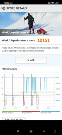 Redmi Note 8 Pro PC Mark 1