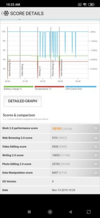 Redmi Note 8 Pro PC Mark 2