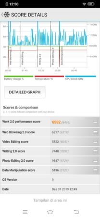 Vivo S1 Pro PCmark 2