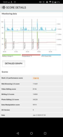 ROG Phone II PC Mark 2
