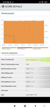 Review Xiaomi Mi Note 10 Pro: Kamera Kelas Flagship, Asyik Untuk Foto dan Video 55 Xiaomi Mi Note 10 Pro Battery Test 1