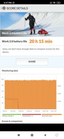Review Xiaomi Mi Note 10 Pro: Kamera Kelas Flagship, Asyik Untuk Foto dan Video 54 Xiaomi Mi Note 10 Pro Battery Test 2