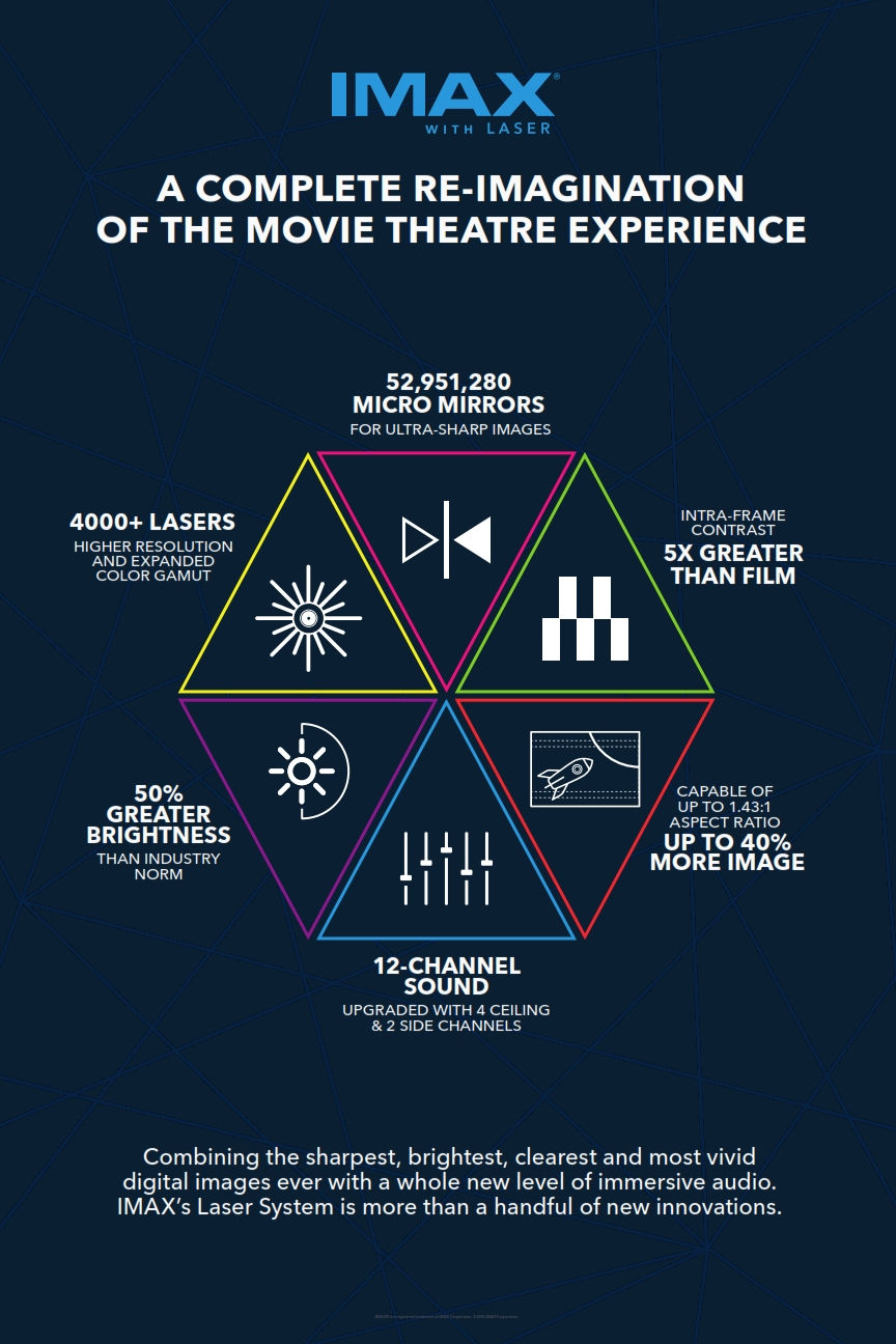 IMAX Infographic Laser INTL ENG 001