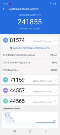 Samsung Galaxy A71 Antutu